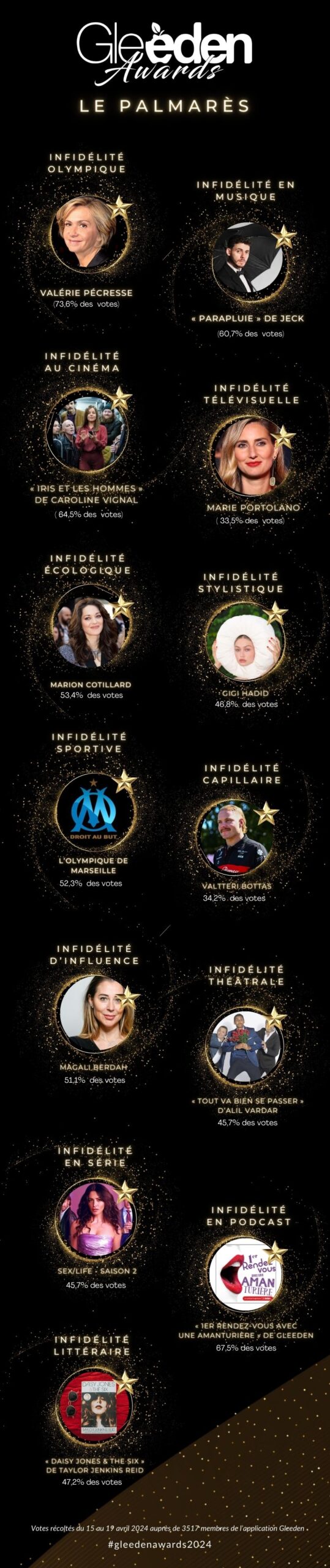 INFOGRAPHIE GLEEDEN AWARDS