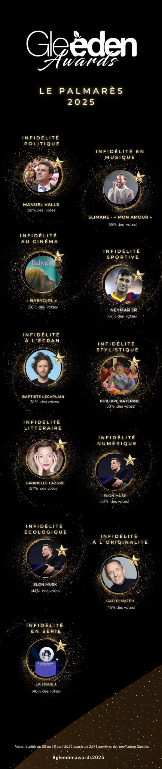 2025 INFOGRAPHIE GLEEDEN AWARDS 2025 INFOGRAPHIE GLEEDEN AWARDS