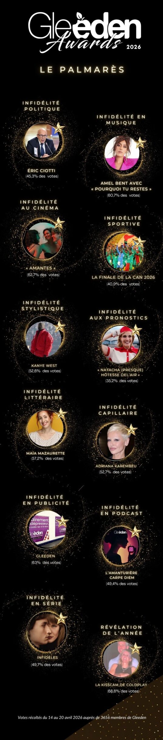 2026 INFOGRAPHIE GLEEDEN AWARDS Gleeden Awards 2026 infographie