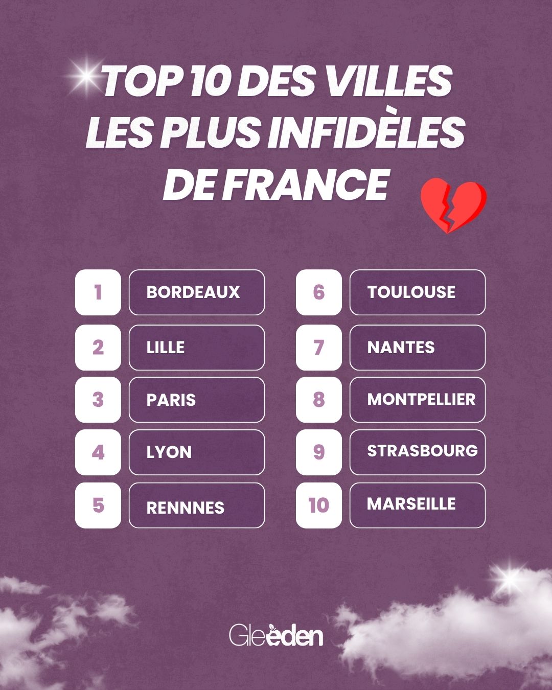 Villes les plus infidèles de France 2026